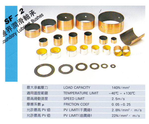 Boundary lubricating bearings